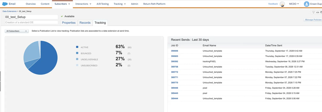 Data extension Tracking tab showing subscriber statuses and sends from the last 30 days